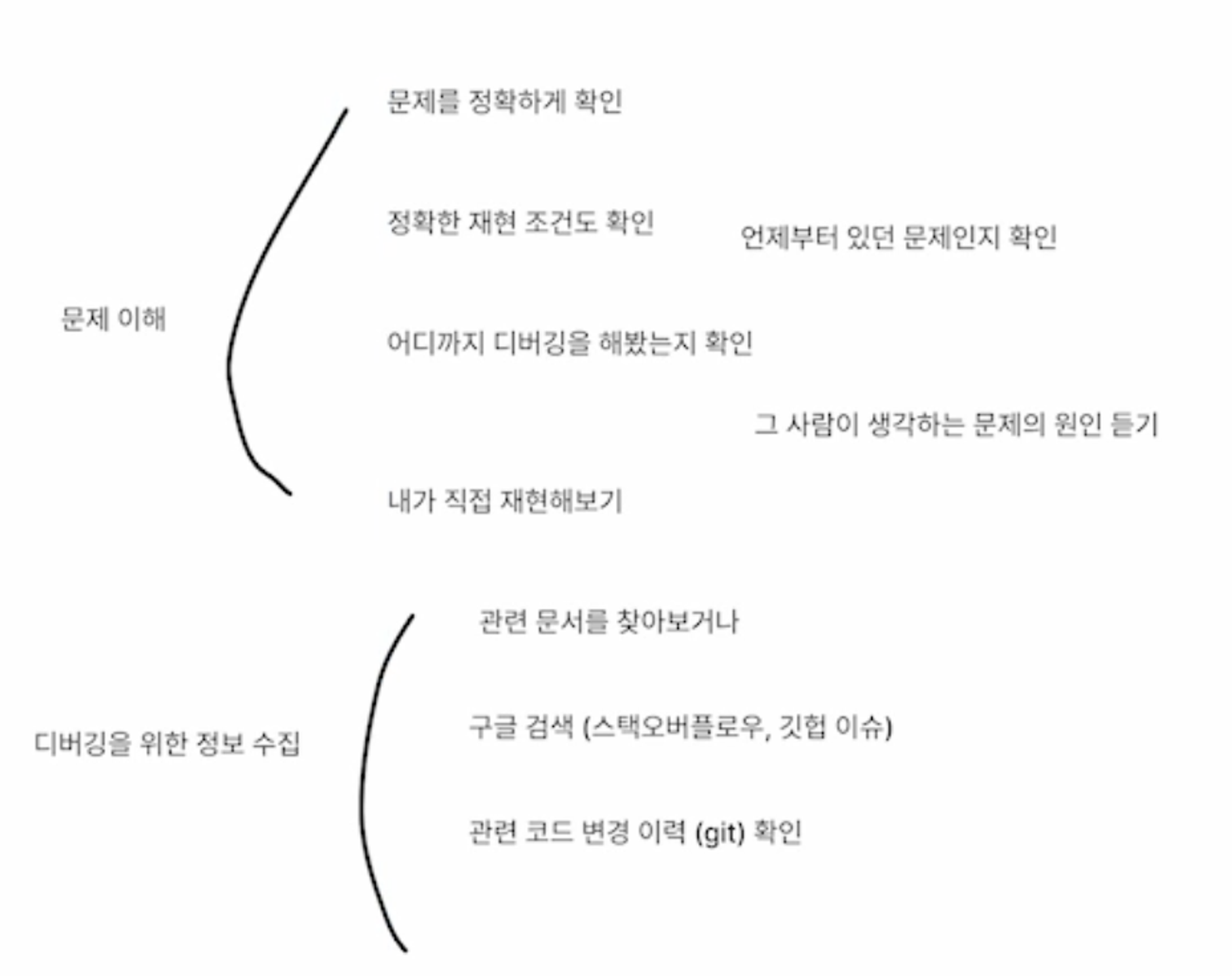 [디버깅 전문가를 만나다] 3. 릴레잇 CTO 양웅철님 (1/2)