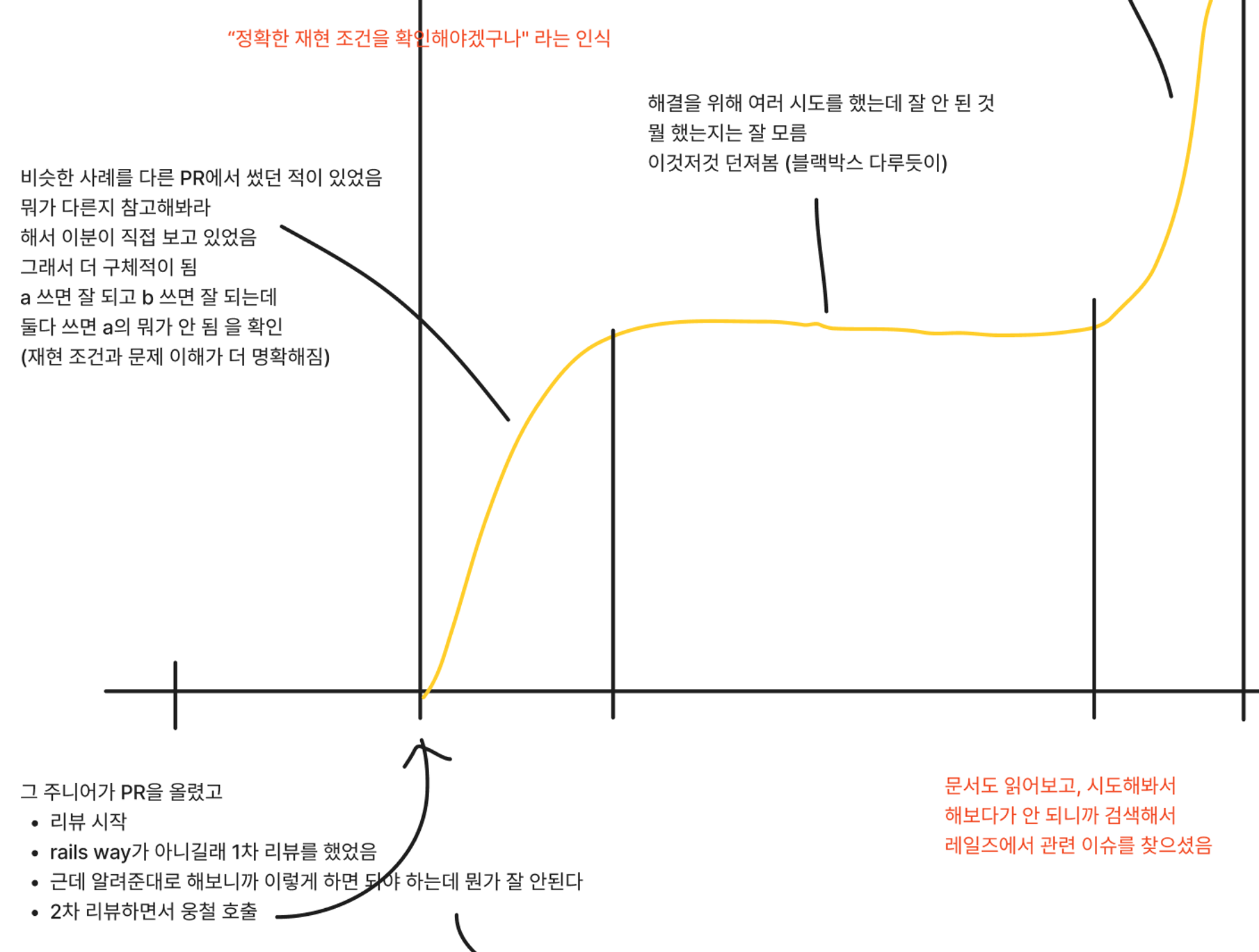 [디버깅 전문가를 만나다] 3. 릴레잇 CTO 양웅철님 (2/2)