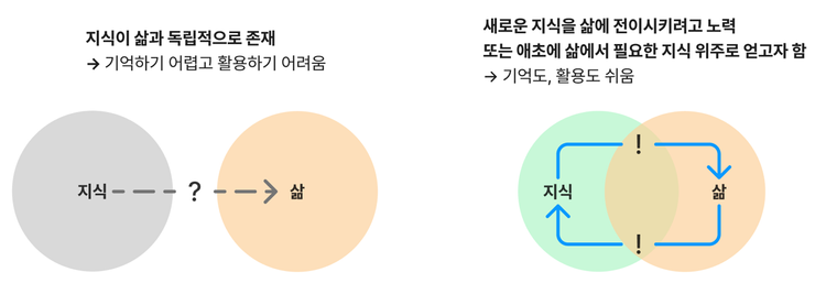 생활연구: 블라인드 테스트를 일상에서 활용하는 방법