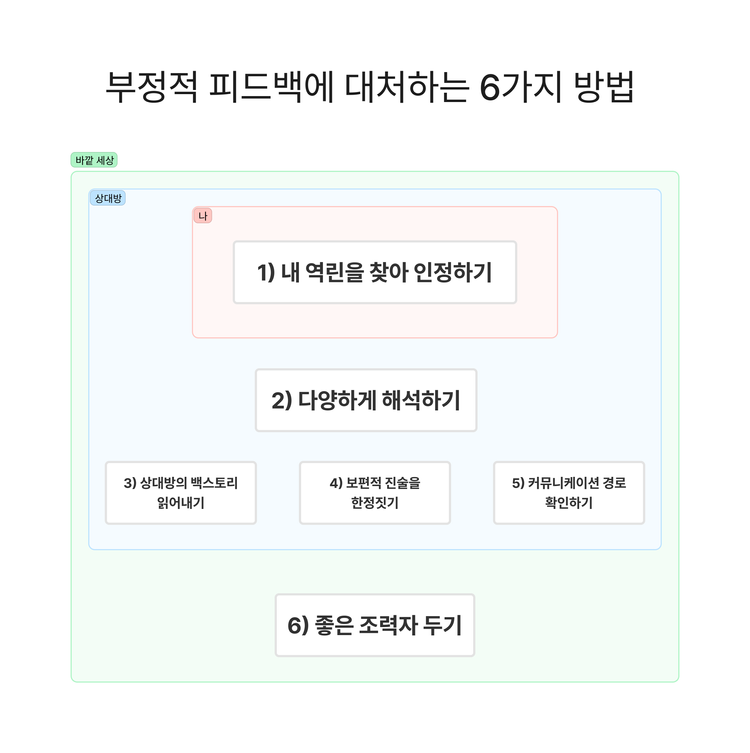 부정적 피드백에 대처하는 6가지 방법