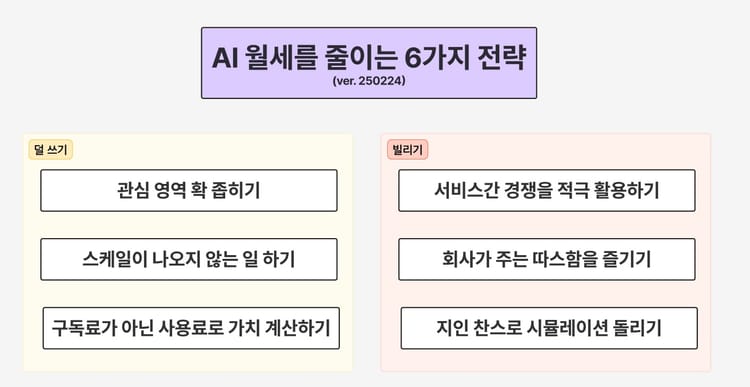AI 시대에 AI 월세 0원으로 살게 해준 6가지 전략